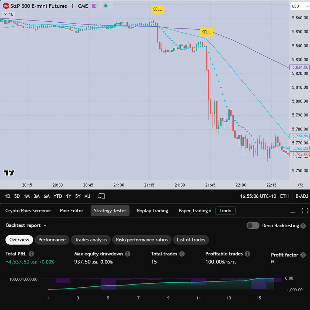 DBS Flow™ – Alert & Backtest Indicators