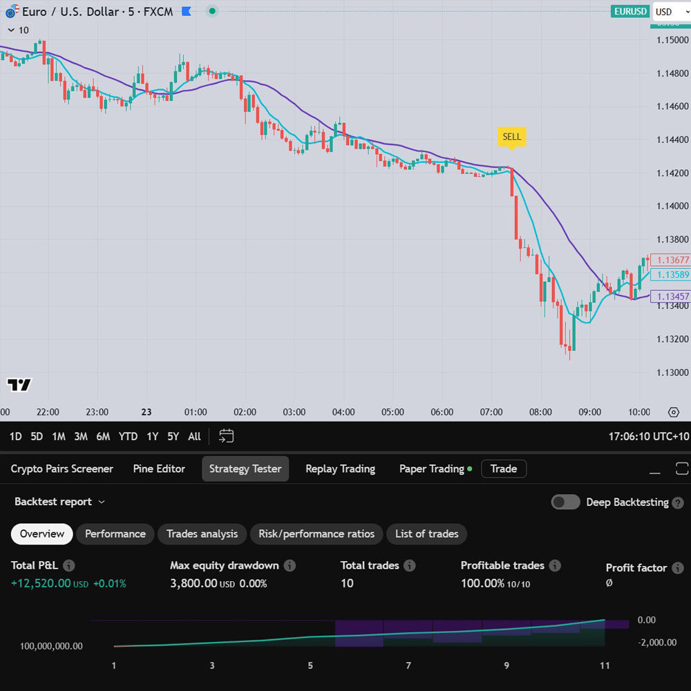 DBS Flow™ – Alert & Backtest Indicators
